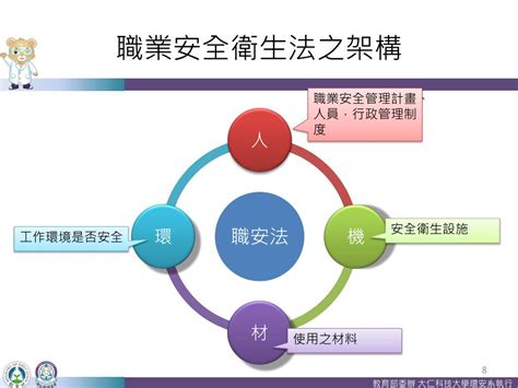 職業安全衛生法圖解|職業安全衛生法